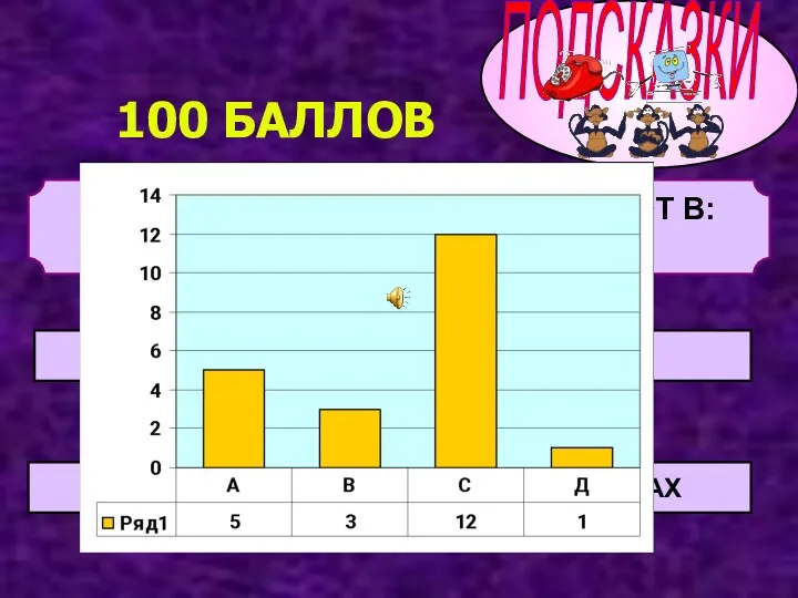 КОЛИЧЕСТВО ВЕЩЕСТВА ИЗМЕРЯЮТ В: С. МОЛЯХ В. ГРАММАХ Д. МОТЫЛЬКАХ А. ЛИТРАХ 100 БАЛЛОВ ПОДСКАЗКИ