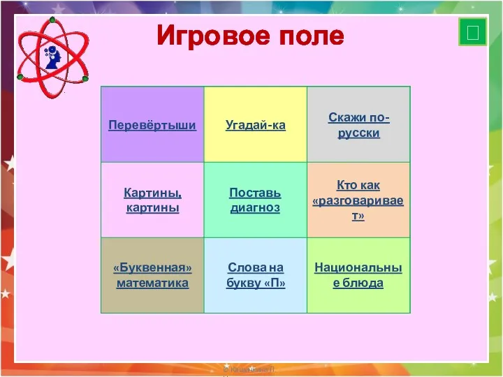 Игровое поле ? Перевёртыши Угадай-ка Скажи по-русски Картины, картины Кто