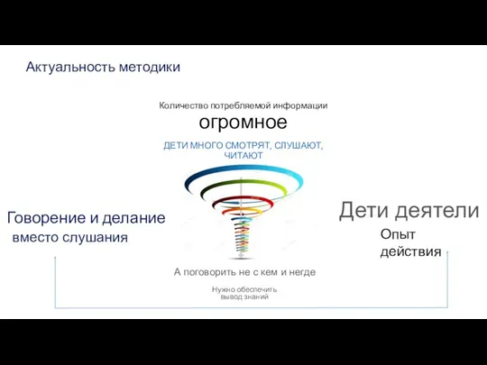 Количество потребляемой информации огромное ДЕТИ МНОГО СМОТРЯТ, СЛУШАЮТ, ЧИТАЮТ А