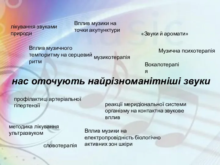 нас оточують найрізноманітніші звуки музикотерапія словотерапія методика лікування ультразвуком лікування звуками природи «Звуки