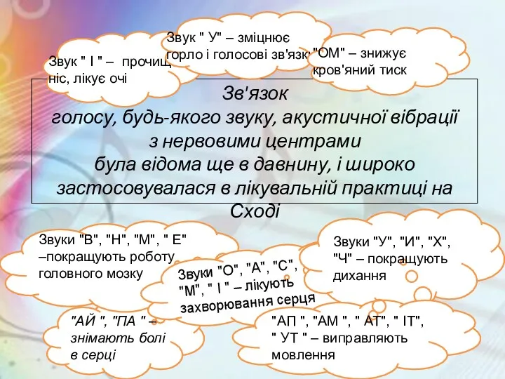 "АЙ ", "ПА " – знімають болі в серці Зв'язок голосу, будь-якого звуку,