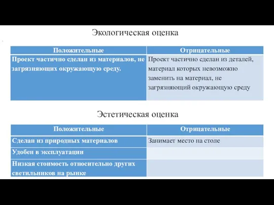 Экологическая оценка . Эстетическая оценка