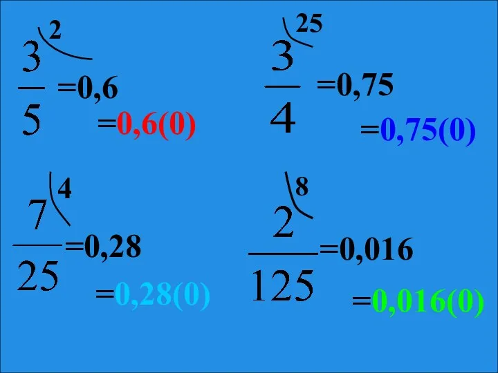 =0,6 =0,75 2 25 4 =0,28 8 =0,016 =0,6(0) =0,75(0) =0,28(0) =0,016(0)