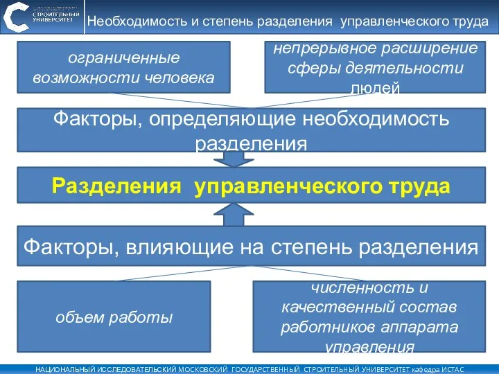 Факторы, влияющие на степень разделения объем работы численность и качественный