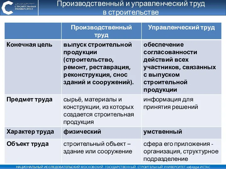 Производственный и управленческий труд в строительстве