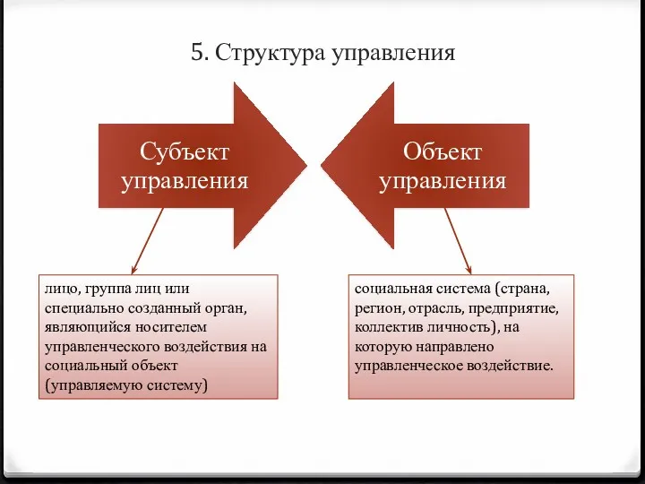 5. Структура управления лицо, группа лиц или специально созданный орган,