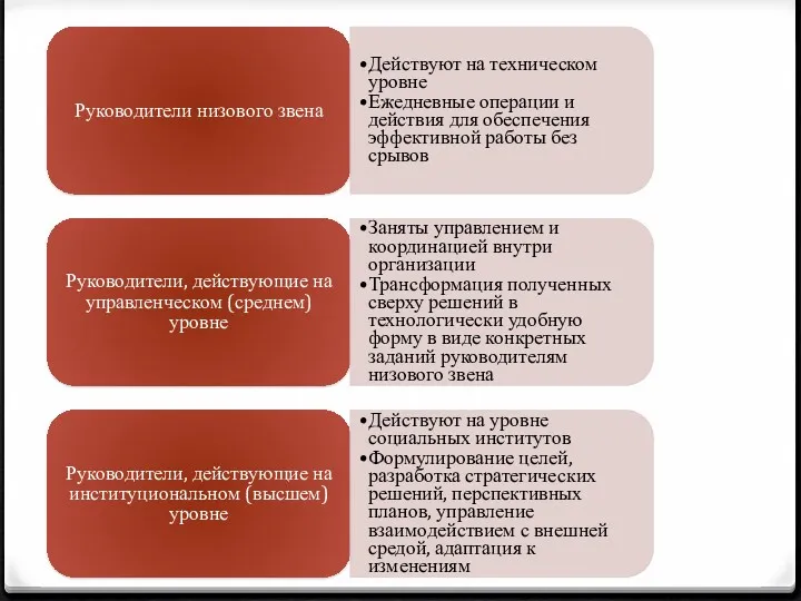 Руководители низового звена Действуют на техническом уровне Ежедневные операции и