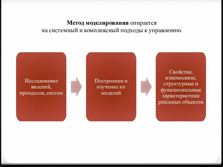 Метод моделирования опирается на системный и комплексный подходы к управлению.