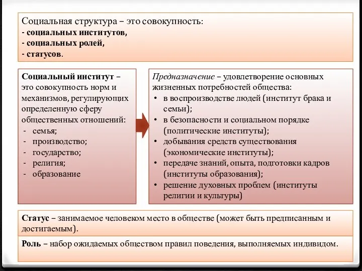 Социальная структура – это совокупность: - социальных институтов, - социальных