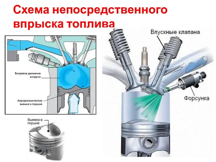 Схема непосредственного впрыска топлива