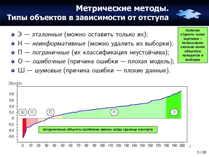 Метрические методы. Типы объектов в зависимости от отступа полезно строить