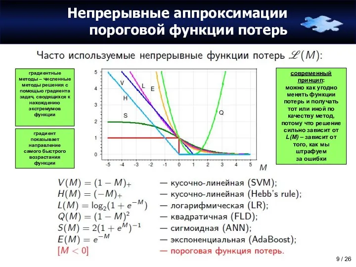 Непрерывные аппроксимации пороговой функции потерь градиентные методы – численные методы