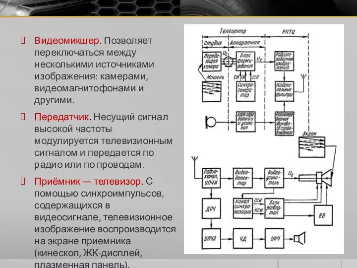 Видеомикшер. Позволяет переключаться между несколькими источниками изображения: камерами, видеомагнитофонами и