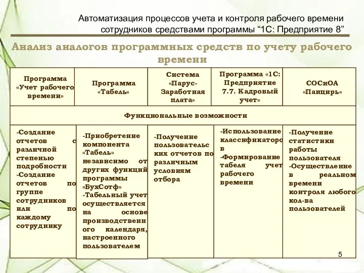 Анализ аналогов программных средств по учету рабочего времени