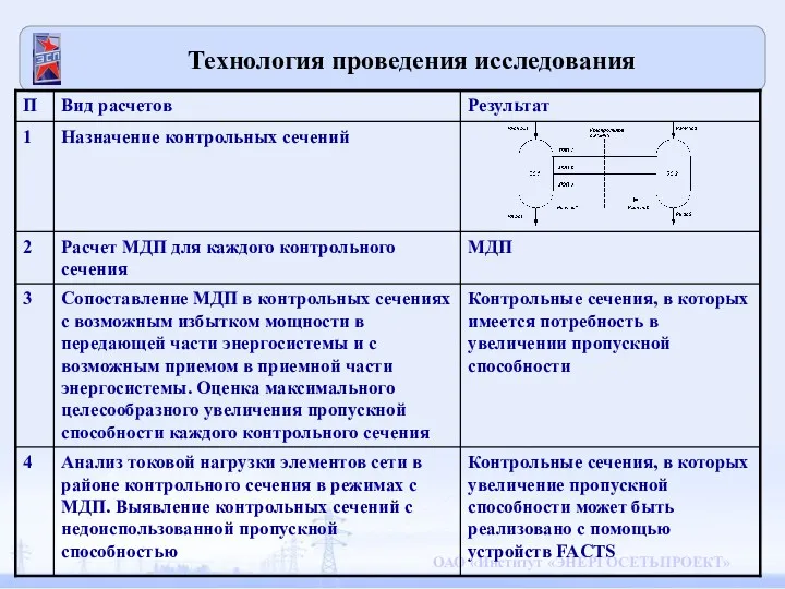 Технология проведения исследования