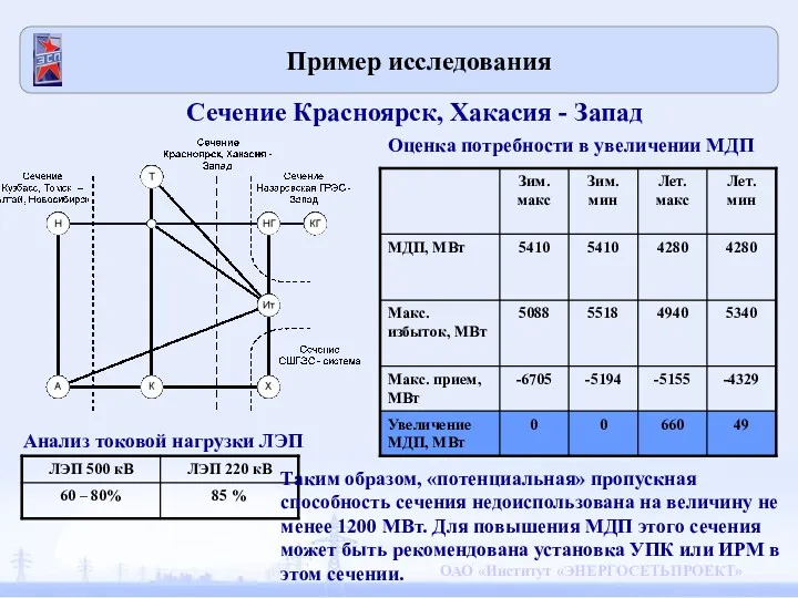 Пример исследования Сечение Красноярск, Хакасия - Запад Оценка потребности в
