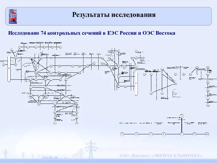 Результаты исследования Исследовано 74 контрольных сечений в ЕЭС России и ОЭС Востока