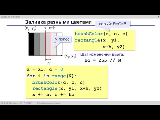 Заливка разными цветами (x1, y1) (x2, y2) x = x1;