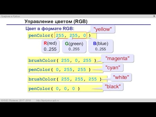 Управление цветом (RGB) Цвет в формате RGB: penColor( 255, 255,