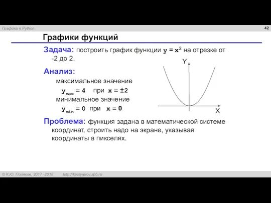 Графики функций Задача: построить график функции y = x2 на