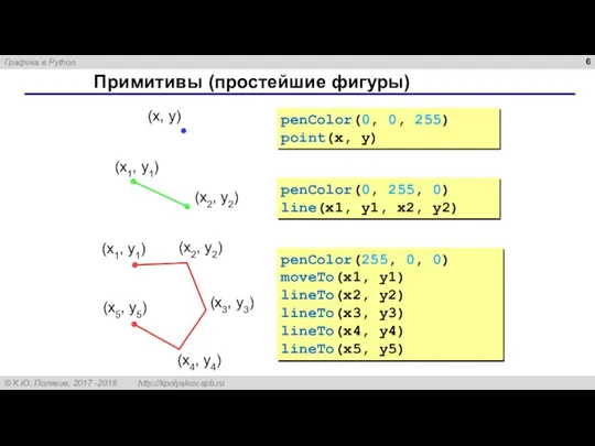 Примитивы (простейшие фигуры) penColor(0, 255, 0) line(x1, y1, x2, y2)