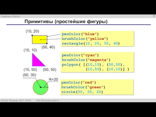 Примитивы (простейшие фигуры) penColor("blue") brushColor("yellow") rectangle(10, 20, 50, 40) penColor("red")