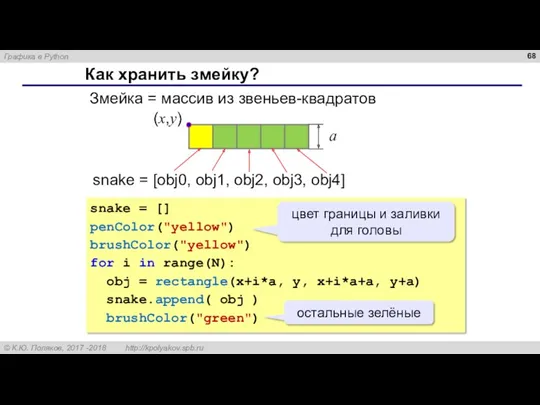 Как хранить змейку? Змейка = массив из звеньев-квадратов snake =