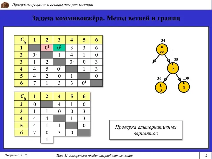 Программирование и основы алгоритмизации Тема 11. Алгоритмы комбинаторной оптимизации 13