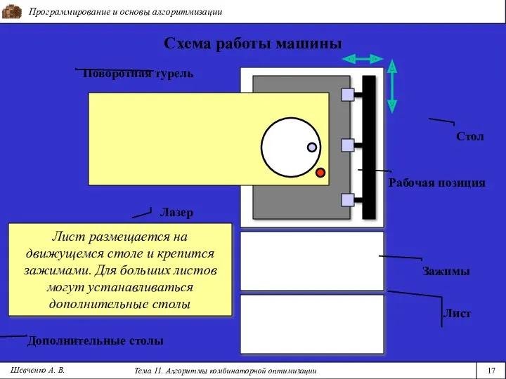 Программирование и основы алгоритмизации Тема 11. Алгоритмы комбинаторной оптимизации 17