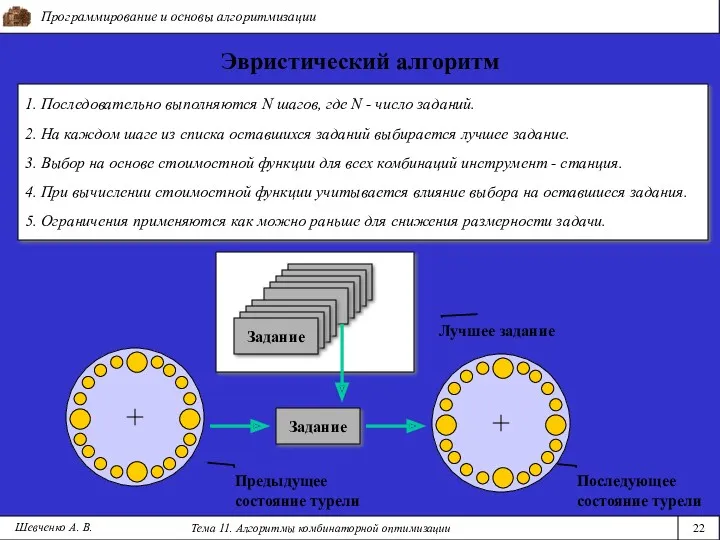 Программирование и основы алгоритмизации Тема 11. Алгоритмы комбинаторной оптимизации 22