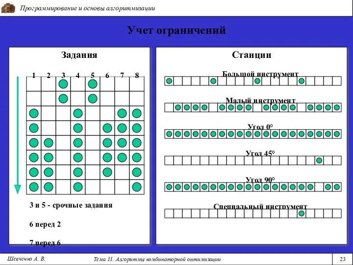 Задания Программирование и основы алгоритмизации Тема 11. Алгоритмы комбинаторной оптимизации