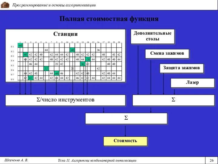 Программирование и основы алгоритмизации Тема 11. Алгоритмы комбинаторной оптимизации 26