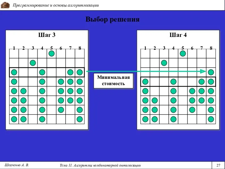 Программирование и основы алгоритмизации Тема 11. Алгоритмы комбинаторной оптимизации 27