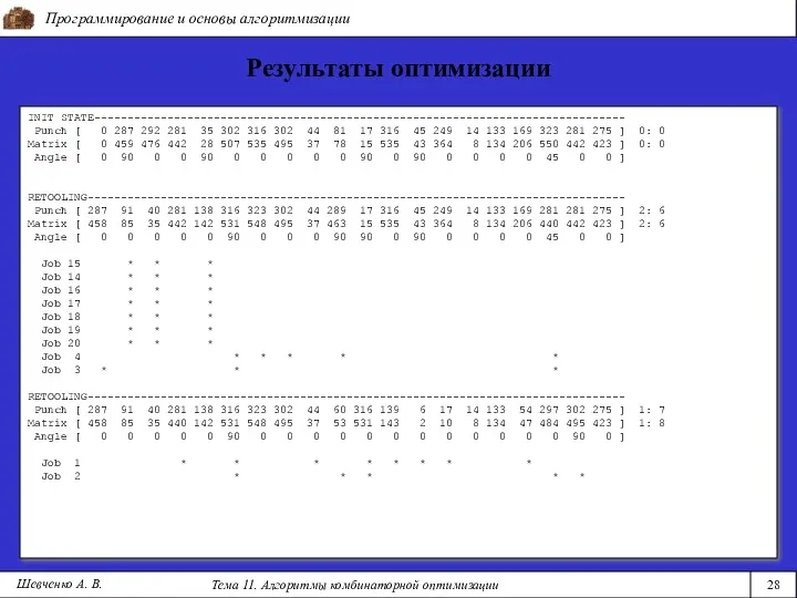 Программирование и основы алгоритмизации Тема 11. Алгоритмы комбинаторной оптимизации 28