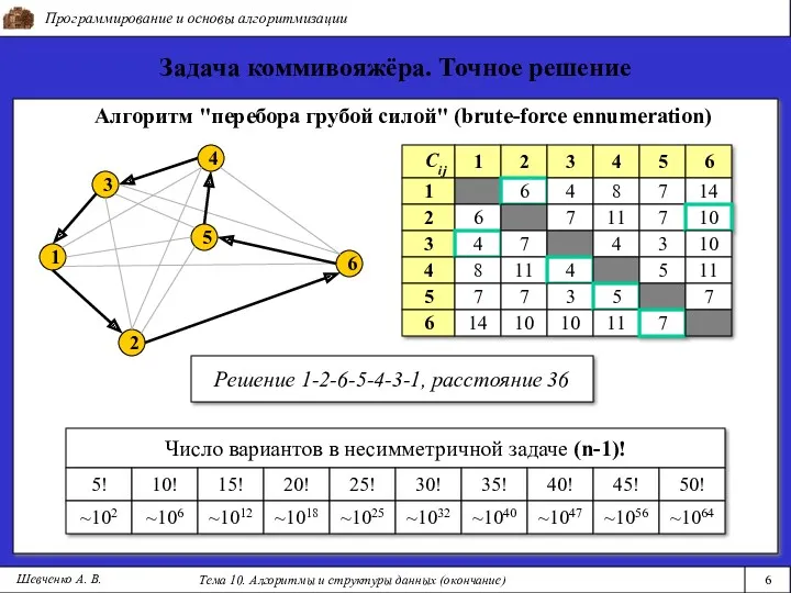 Алгоритм "перебора грубой силой" (brute-force ennumeration) Cij Программирование и основы