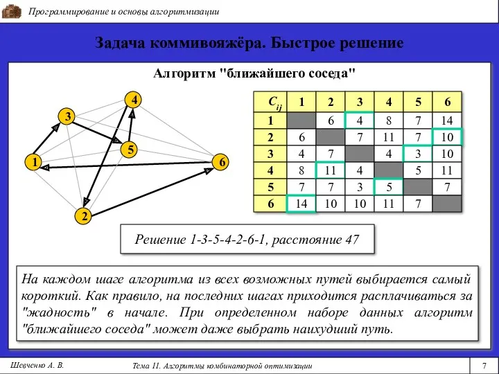 Алгоритм "ближайшего соседа" Cij Программирование и основы алгоритмизации Тема 11.