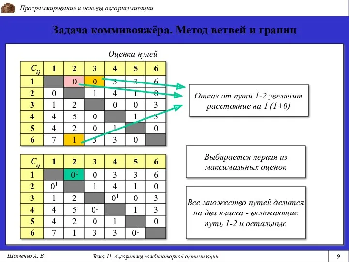 Программирование и основы алгоритмизации Тема 11. Алгоритмы комбинаторной оптимизации 9