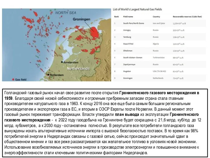 Голландский газовый рынок начал свое развитие после открытия Гронингенского газового