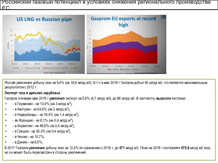 Российский газовый потенциал в условиях снижения регионального производства ЕС Россия