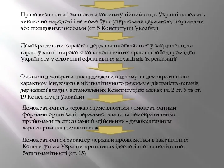 Право визначати і змінювати конституційний лад в Україні належить виключно