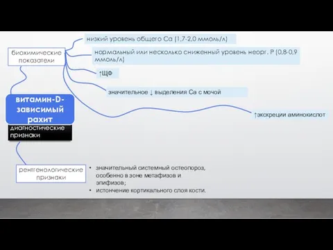 диагностические признаки витамин-D-зависимый рахит биохимические показатели рентгенологические признаки значительный системный