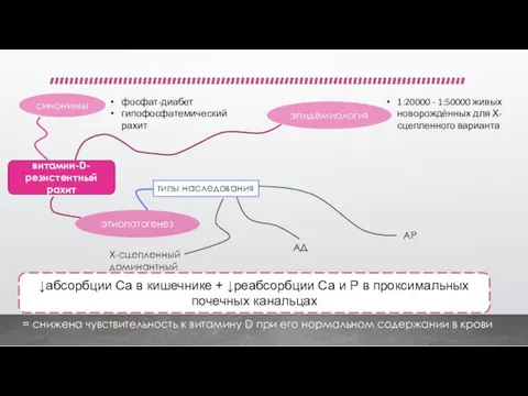 витамин-D-резистентный рахит синонимы фосфат-диабет гипофосфатемический рахит эпидемиология 1:20000 - 1:50000