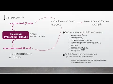 Почечный тубулярный ацидоз дистальный (1 тип) проксимальный (2 тип) ↓