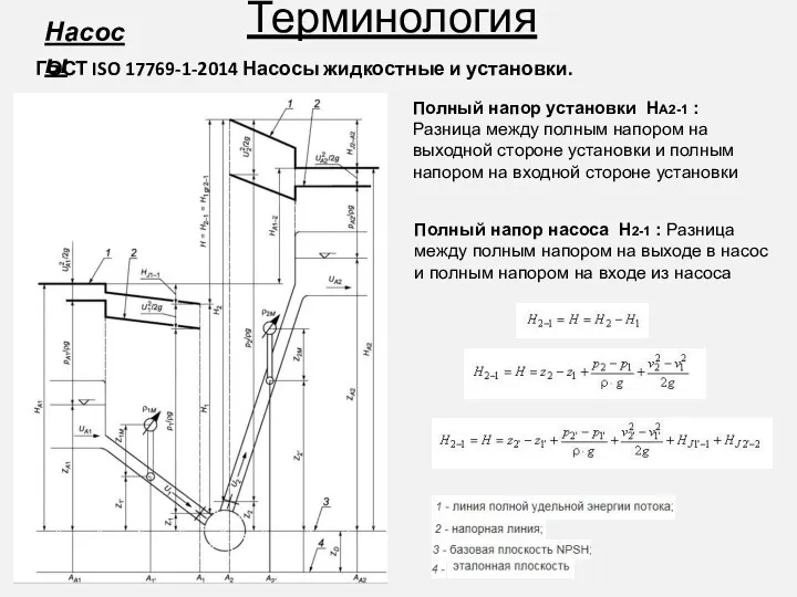 Терминология Насосы ГОСТ ISO 17769-1-2014 Насосы жидкостные и установки. Полный