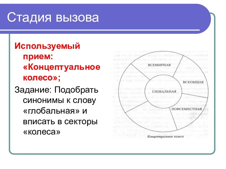 Стадия вызова Используемый прием: «Концептуальное колесо»; Задание: Подобрать синонимы к слову «глобальная» и