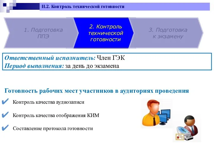 Готовность рабочих мест участников в аудиториях проведения Контроль качества аудиозаписи