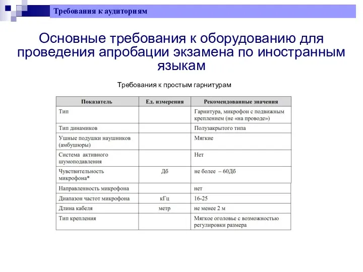 Основные требования к оборудованию для проведения апробации экзамена по иностранным