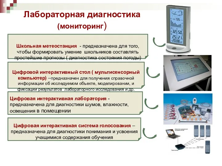 Лабораторная диагностика (мониторинг) Школьная метеостанция - предназначена для того, чтобы