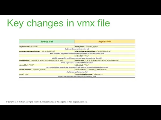 Key changes in vmx file