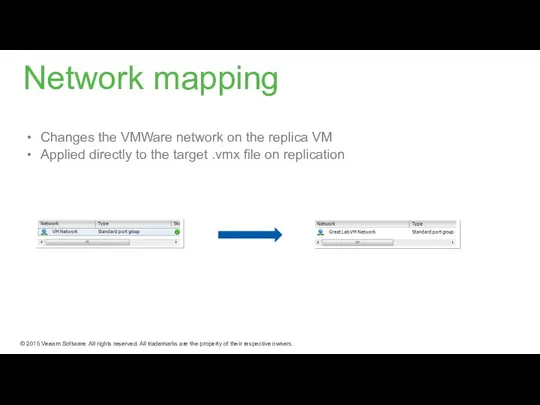 Changes the VMWare network on the replica VM Applied directly